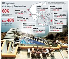 greek tourism in 2010